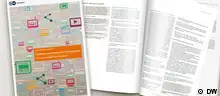 Mockup der Publikation Media and Information Literacy Guidebook